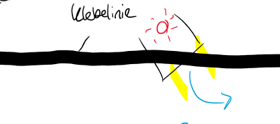 ir_line.png ir_line.png