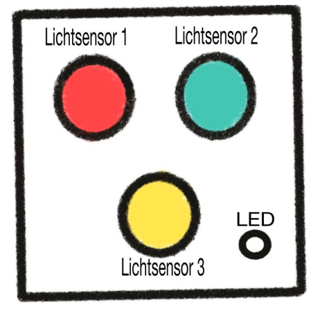 draufsicht_sensor_triggerwand.png draufsicht_sensor_triggerwand.png