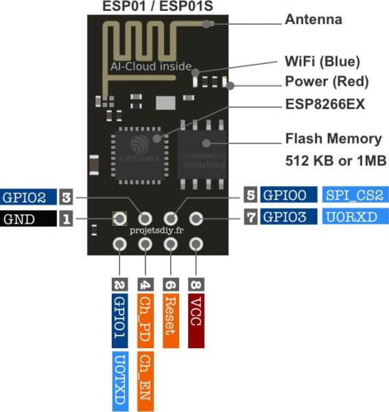 esp01-esp01s-pinout-esp8266ex-1453x1536.jpg esp01-esp01s-pinout-esp8266ex-1453x1536.jpg