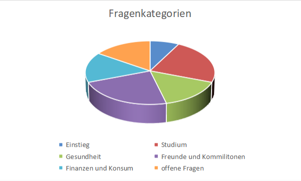 design_umfrage.png design_umfrage.png