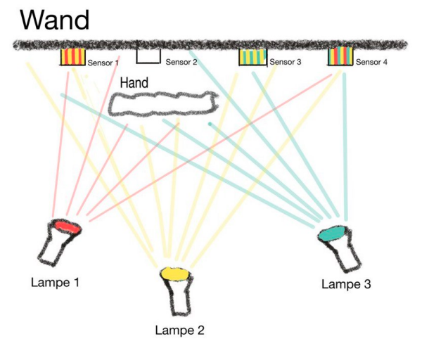 draufsicht_triggerwand.png draufsicht_triggerwand.png