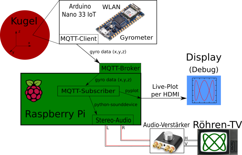 motionplot-scheme.png motionplot-scheme.png