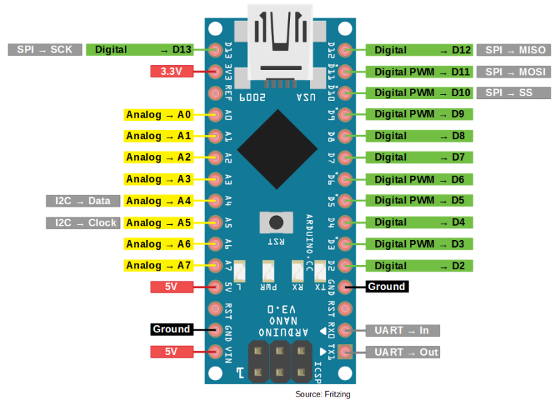 arduino-nano-pinout-schema.png arduino-nano-pinout-schema.png