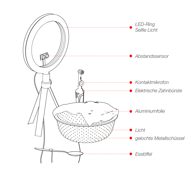 oralcavitygrafik-03.png oralcavitygrafik-03.png